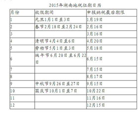 到地税多缴了六千多的税金，应该怎样申请退回，流程是怎样的？时间长吗？