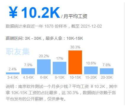 中级软件测试工程师薪资是多少,软件测试师的待遇怎么样？