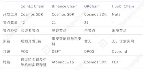 coin和token哪个值钱 coin和token哪个值钱 活动