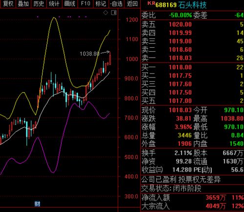 股票的中期报是指第二季度，还是指半年的