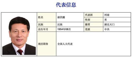 表情 这两位部级领导同时担任人大代表政协委员 邹晓东 人大代表 政协委员 表情 