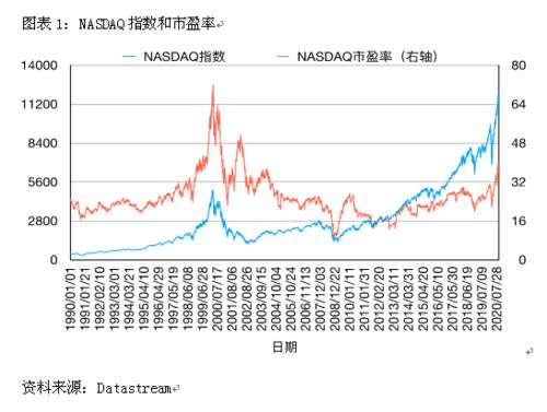 市盈率，是什么是大了好还是小了好