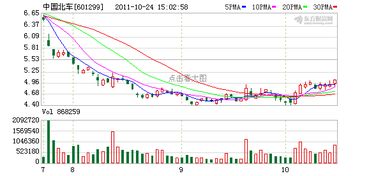 我买的北车配股现在没增加啊，我的股票成本价5.21变成了6.0元了怎么回事啊？