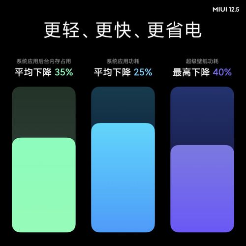 MIUI12.5更新内容简介