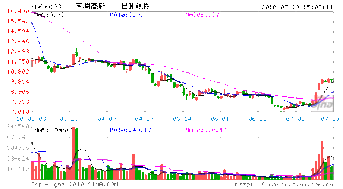 东湖高新重组成功为什么股价拿不起来？