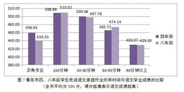 青岛通勤幸福感提升：45分钟内通勤比重达70%，交通基础设施建设进步