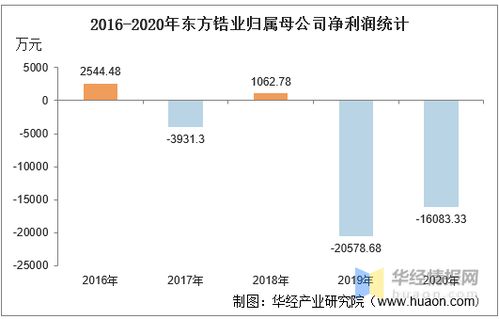 东方锆业什么产业?