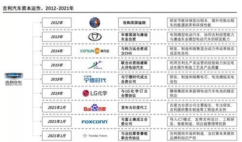 吉利,赌上最后一次