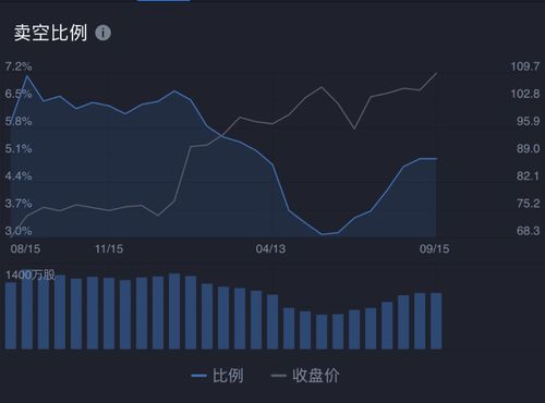 卖空 平仓,做空:降低风险，保持盈利。 卖空 平仓,做空:降低风险，保持盈利。 快讯