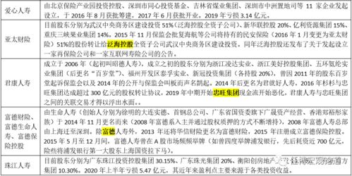 保险业上市公司有哪些