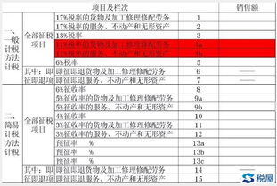 增值税纳税申报表又有新变化,填报前这些改变你得心中有数