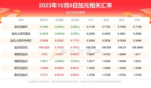 加元兑人民币最新价格,今天加拿大元兑换人民币汇率是多少 加元兑人民币最新价格,今天加拿大元兑换人民币汇率是多少 专题