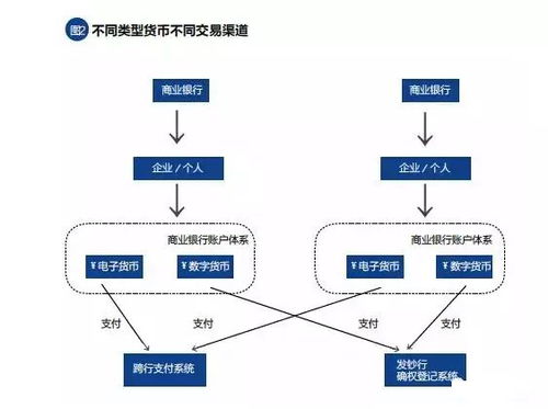 数字货币与数字钱包的区别,累的多音字组词 数字货币与数字钱包的区别,累的多音字组词 币圈生态