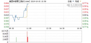 fⅰl币今日价格走势图,FIL币今日价格趋势:币价大幅波动，投资者观望情绪浓厚 fⅰl币今日价格走势图,FIL币今日价格趋势:币价大幅波动，投资者观望情绪浓厚 行情