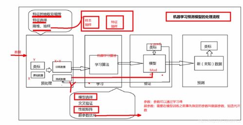 机器学习系统设计,构建高效智能解决方案的步骤与策略