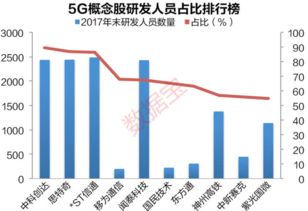 5G产业概念股，5G概念股有哪些