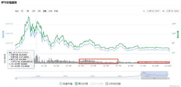 比特币差价 怎么算,比特币套利原理是什么？