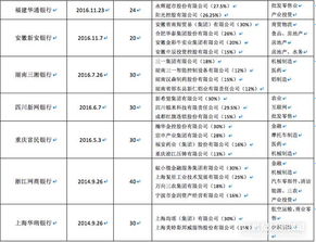 民营银行白名单是什么意思(民营银行白名单是什么意思呀)