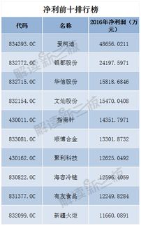 600551年报10转2派1，为什么大跌