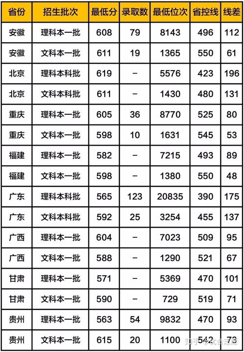 成都有几个985大学