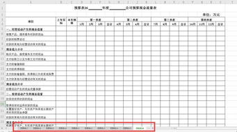 试谈企业财务全面预算管理