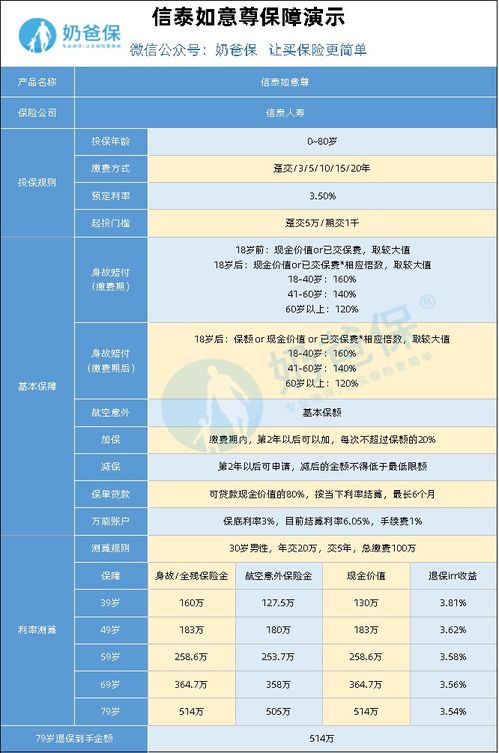 信泰保险网上能买吗,信泰保险有个险渠道吗