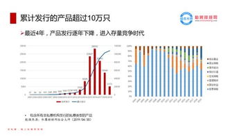 深度揭秘 从0到13万亿暴增背后 什么才是私募大佬的投资主流