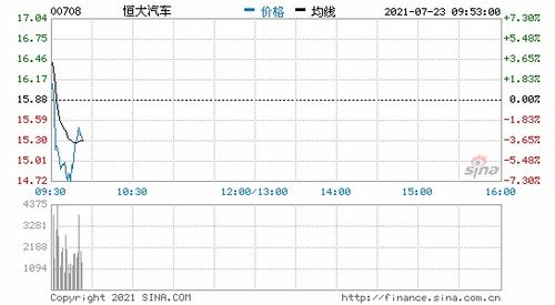 恒大地产港股上市开盘价多少？