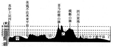 亚洲就经纬度位置而言.位于地球的 A.东半球 南半球B.东半球 北半球C.西半球 北半球D.西半球 南半球 青夏教育精英家教网 