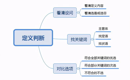 新疆公务员行测 2021新疆省考判断推理之定义判断