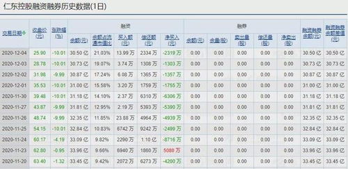 平仓爆仓穿仓持仓什么意思,平仓:交易结束。 平仓爆仓穿仓持仓什么意思,平仓:交易结束。 行情