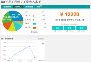 ios开发工作很难找吗,现在学IOS开发找工作好不好找？求网们解答！