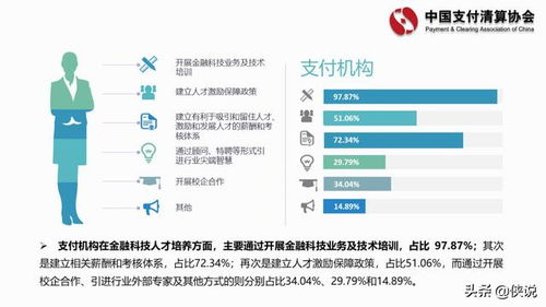 农行金融科技优势是什么