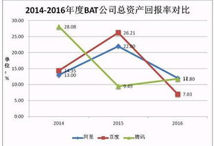 净资产和总资产有什么区别？