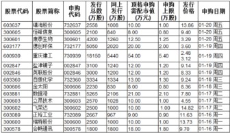 今天申购新股山西证券，怎么看自己是否申购成功啊？