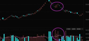 为什么上影线和阴线实体比较长说明股价的下跌动量比较大，而下影线和阳线实体较长说明股价的扬升动力比较