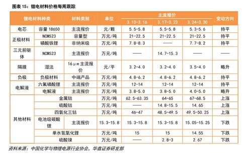 gas币今日价格,硬币价格的概要。 gas币今日价格,硬币价格的概要。 百科