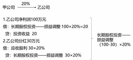 其他综合收益科目核算内容是什么？