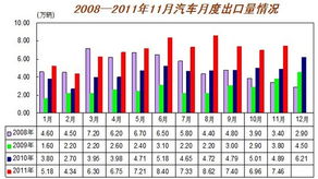 如何计算同比增长环比增长以及下降