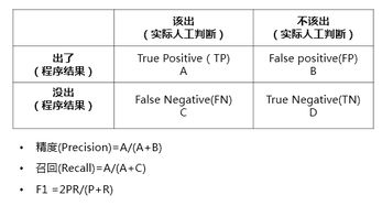 评估人员在选取贴现率时需要注意什么