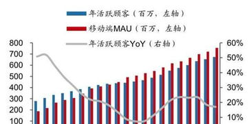 标题：我在别的券商那里开了户了，要换券商怎么弄