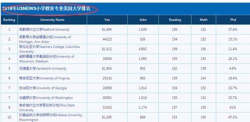 镇江大学排名——探求高等教育的卓越之