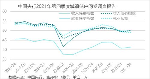  富邦华一银行房贷存贷利率 天富登录