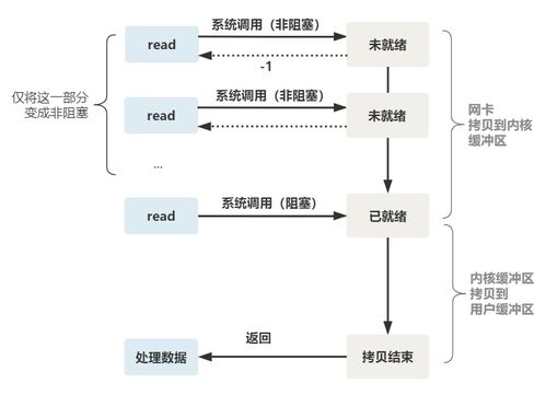 通信系统的多路复用技术运用