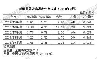 棉花加工如何计算税率