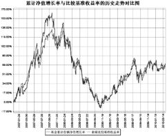 更换证券公司里面股票,资金怎么办?