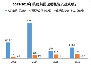 监狱法有规定说监狱企业的闲余资金能用于投资吗