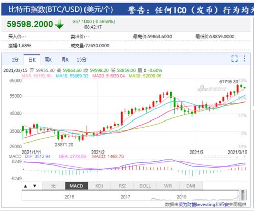 比特币交易100倍软件