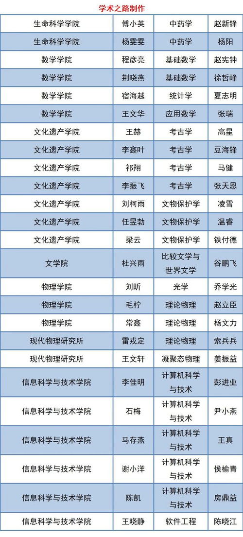 2023西北工业大学考研录取以后什么时间调档 西北大学2023年研究生拟录取名单