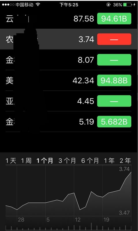 我怎么样才能在手机上看到当天的股票信息
